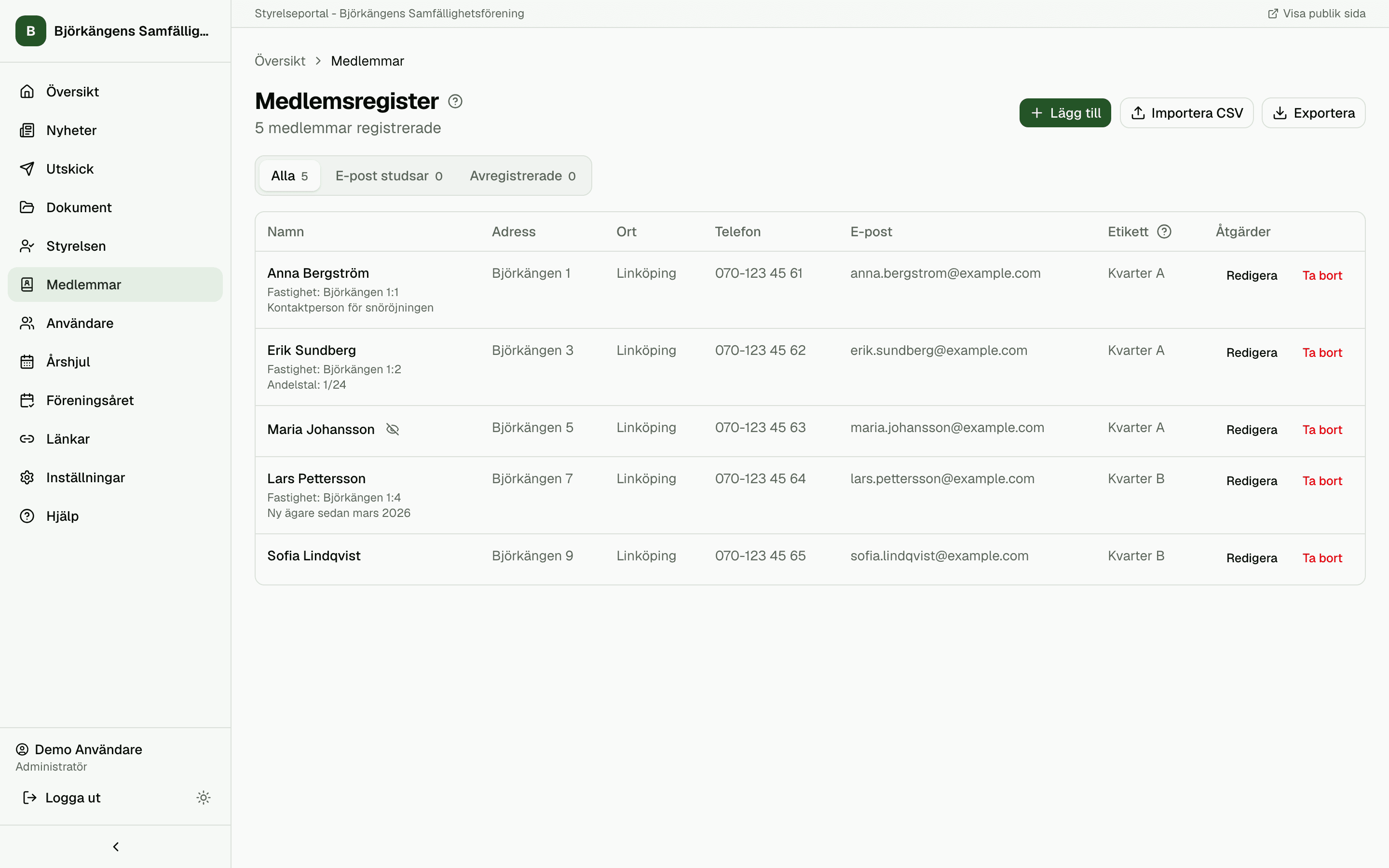 Medlemsregistret med adresser, kontaktuppgifter och e-poststatus